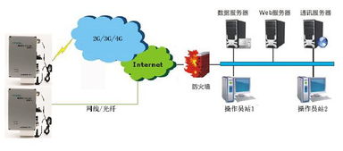 四川成都環(huán)境噪聲揚(yáng)塵監(jiān)測系統(tǒng)價(jià)格,廠家,圖片,設(shè)計(jì)建筑工地